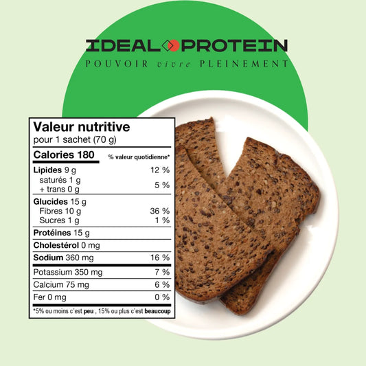 Pain multigrains Ideal Protein - Informations nutritionnelles