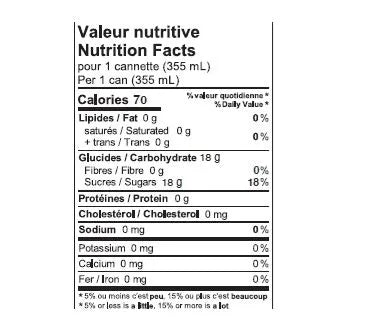 Clever Sangrais - Fiche Nutritionnelle